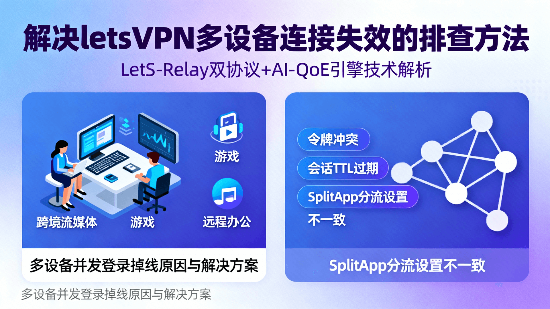 解决LetsVPN多设备连接失效的排查方法