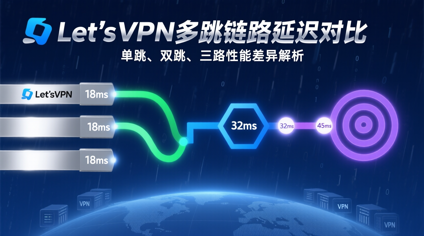 LetsVPN多跳链路延迟对比：单跳、双跳、三跳性能差异解析