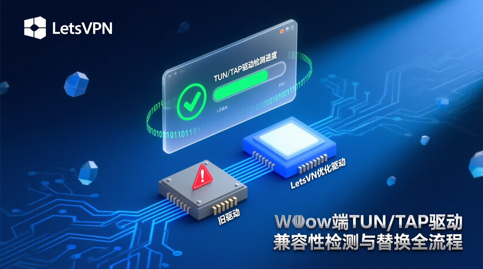 LetsVPN Windows端TUN/TAP驱动兼容性检测与替换全流程